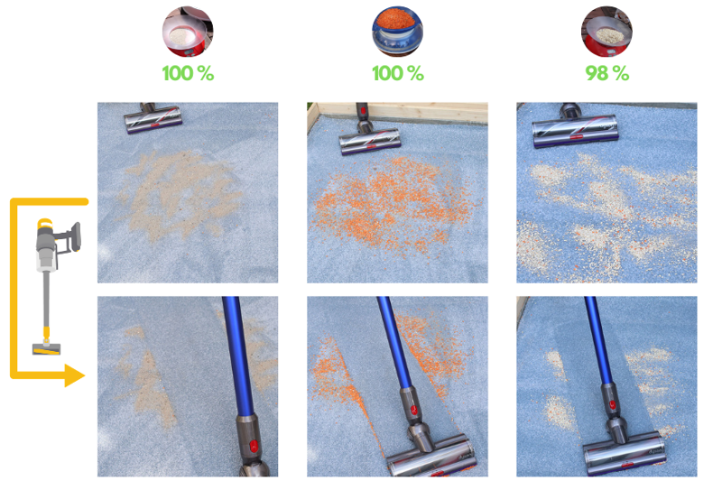 test nettoyage tapis long dyson v11